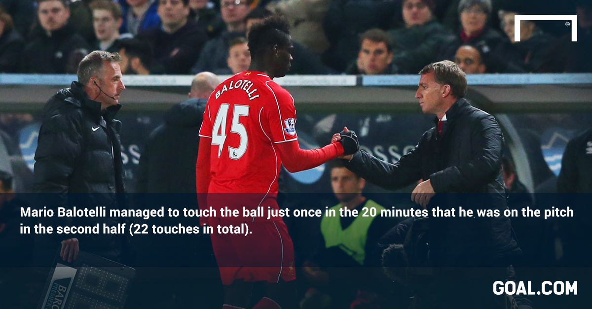 Mario Balotelli Page 32 PES Stats Database Aparador Zumba ~ Mario Balotelli Page 32 PES Stats Database