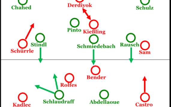 Spielverlagerung Hannover - Leverkuse