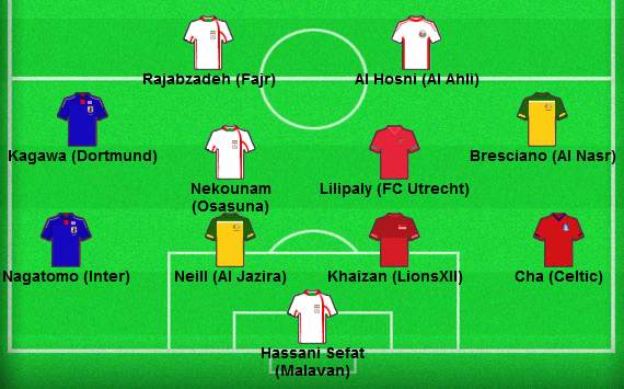 Asian Best XI for January