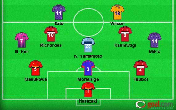 J-League Team of the Week Round 5: Urawa Reds, Sanfrecce Hiroshima & Nagoya Grampus out in force