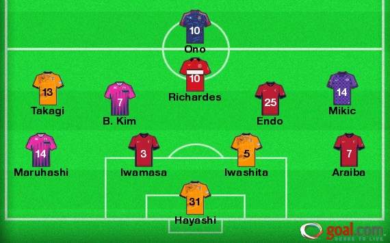 J-League Team of the Week Round 8: Antlers and S-Pulse with three players each after impressive performances