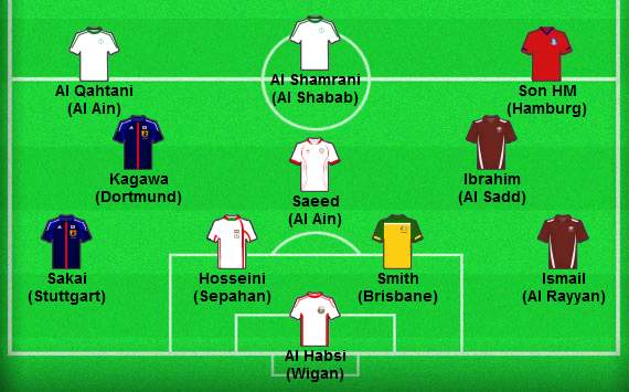 Asian Best XI April