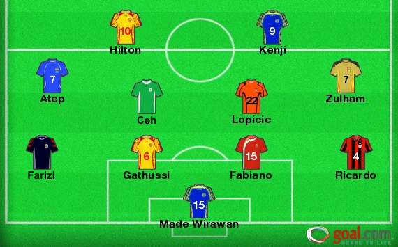 HASIL POLLING: Atep Pemain Terbaik Super League Mei 2012 Pilihan Pembaca GOAL.com