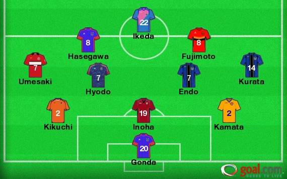 J-League Team of the Week Round 15: Gamba, Tokyo each send two players