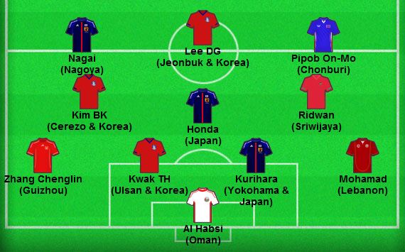 Terbaik Asia Juni 2012 GOAL.com