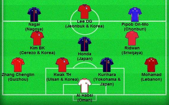Goal.com's Asian Best XI for June: Keisuke Honda, Kim Bo-Kyung & Pipob On-Mo in the side