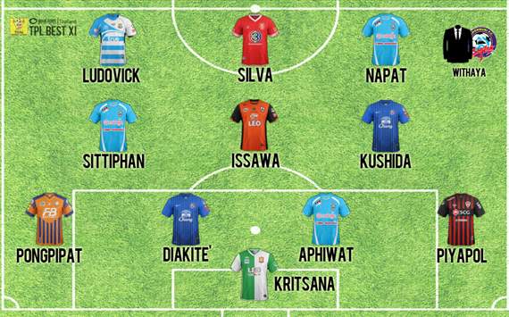 TPL Best XI ประจำสัปดาห์ที่ 26