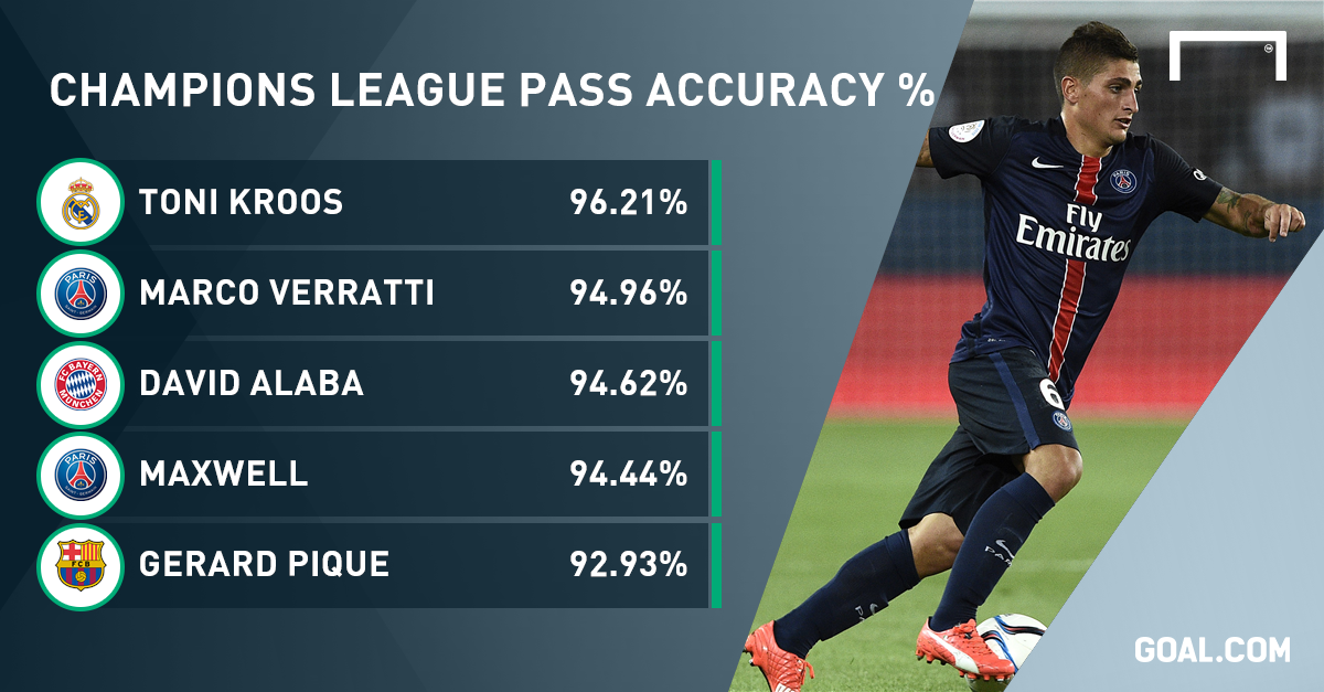 Image result for marco verratti passing statistics