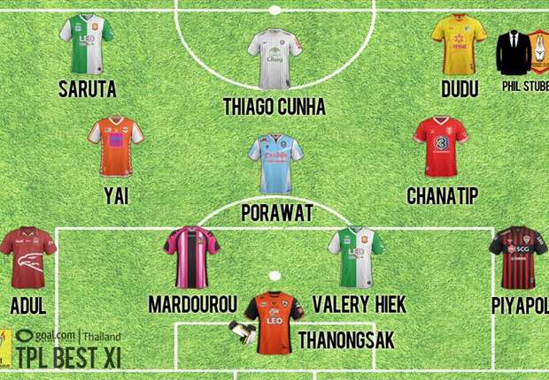 TPL Best XI ประจำสัปดาห์ที่ 34