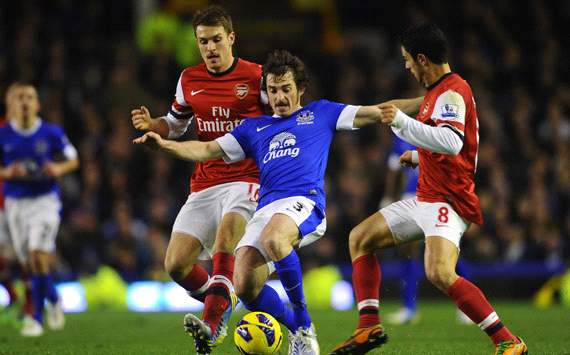 EPL, Everton v Arsenal, Leighton Baines, Aaron Ramsey