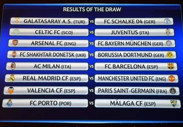 Il Milan pesca il grande favorito Barça. La Juve può sorridere col Celtic