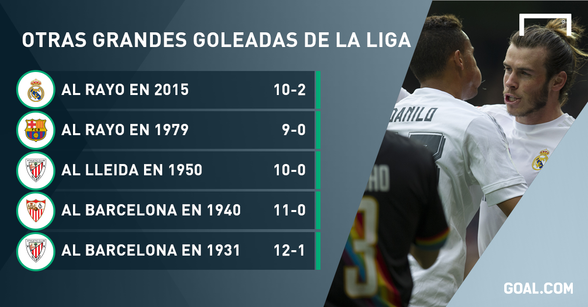 Mayor Goleada Del Barsa Al Madrid