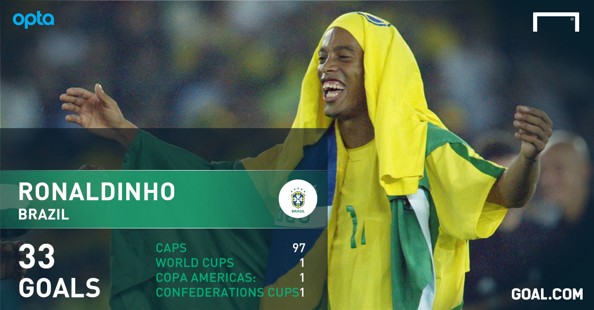 Ronaldinho of Brazil celebrate his victory with the Brazil Flag