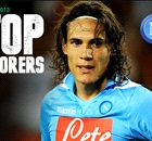 Europe's most lethal: The top scorers by numbers