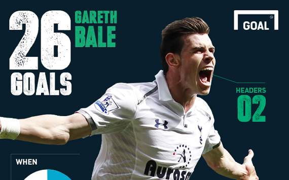 زیدان: هر کس بیل را میخواهد باید رکورد بشکند