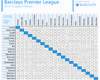 Ya hay calendario de la Premier League