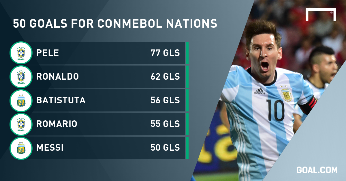 Lionel Messi reaches 50 goals with Argentina Goal