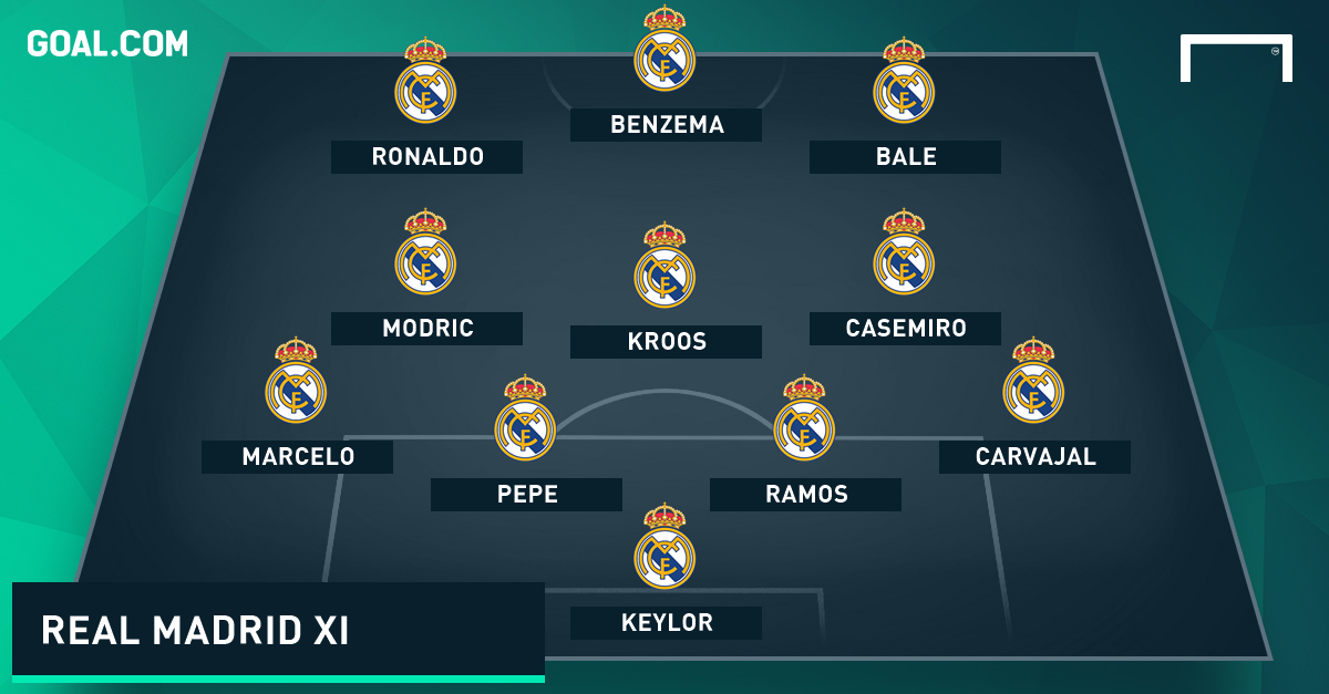 How Real Madrid and Atletico Madrid could line up in Champions League