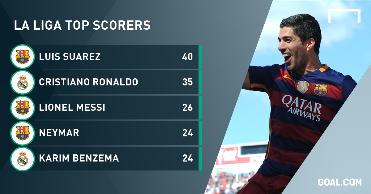 La Liga Scoring Charts