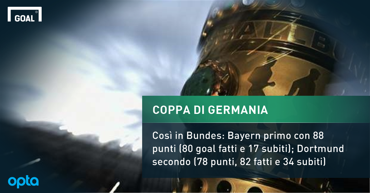 Coppa di Germania: Bayern pigliatutto, Dortmund battuto ai rigori