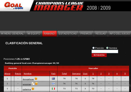 CL Manager Ranking (Spain)