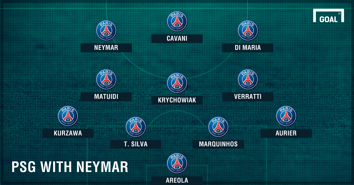 How PSG could line up with Neymar  Goal