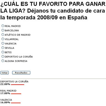Goal.com Poll - Spain