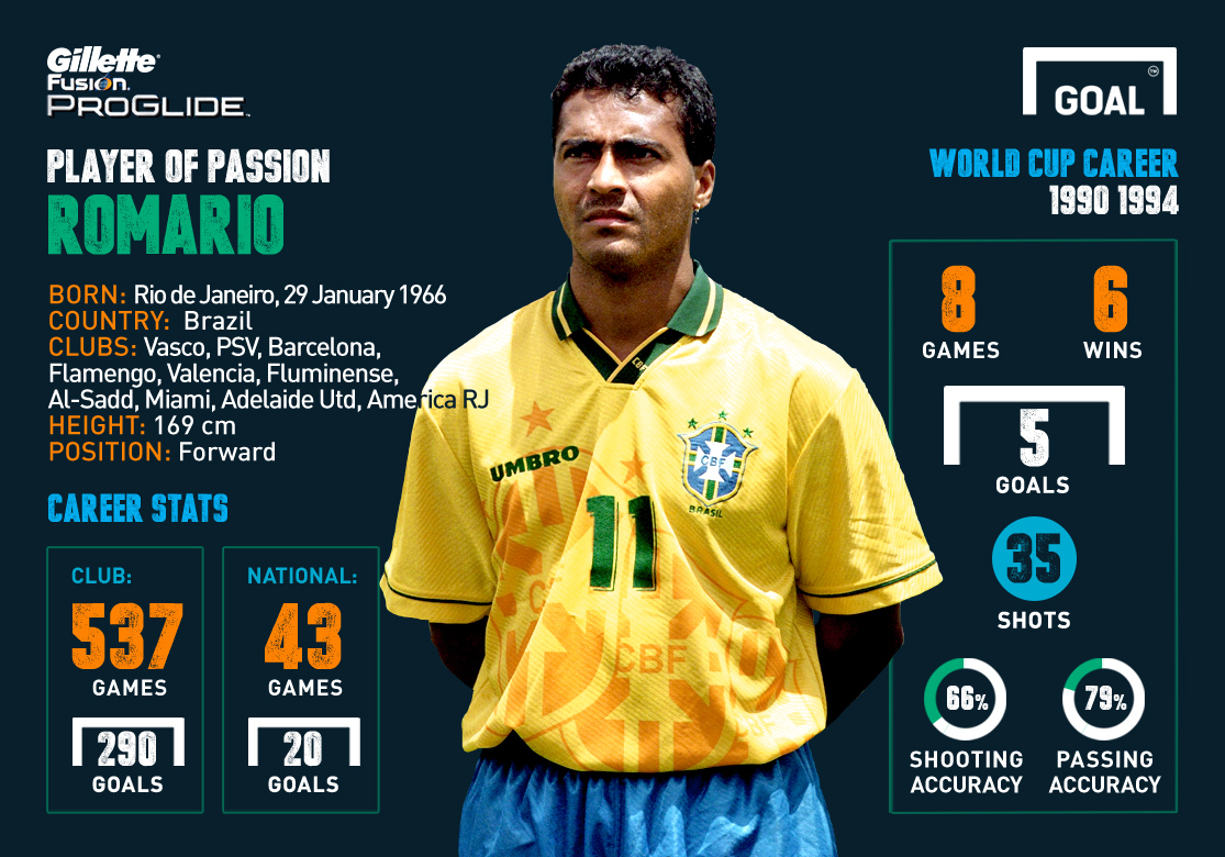 Gillette Player of Passion 1994 Romario