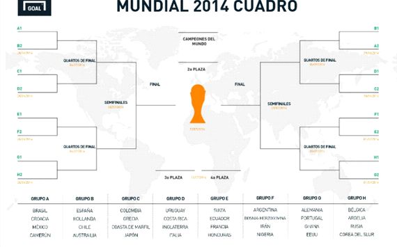 Poster Copa del Mundo