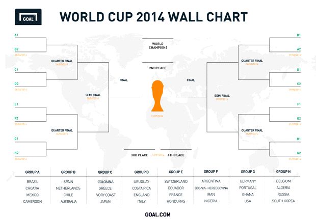 download-your-own-world-cup-wallchart-goal