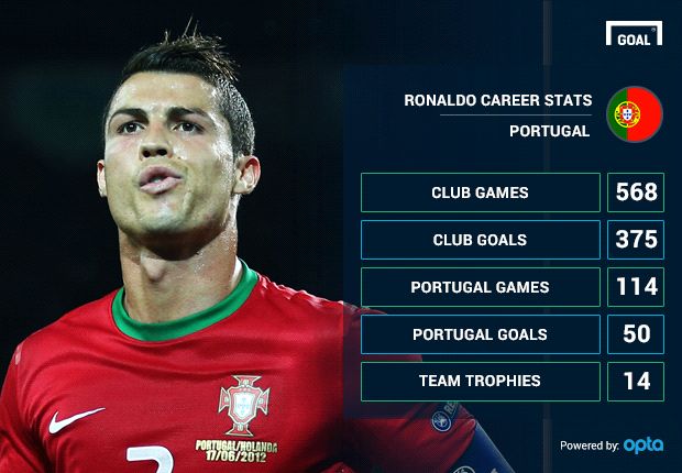 GOAL - Cristiano Ronaldo's trophy cabinet 