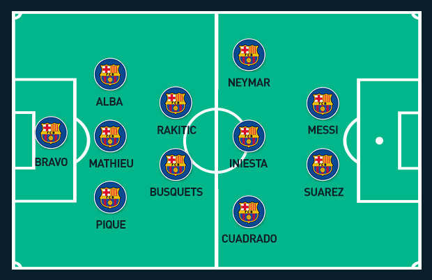 Barcelona's plans for a 3-2-3-2 formation | Sporting News
