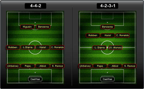 Real Madrid formation (Goal.com)