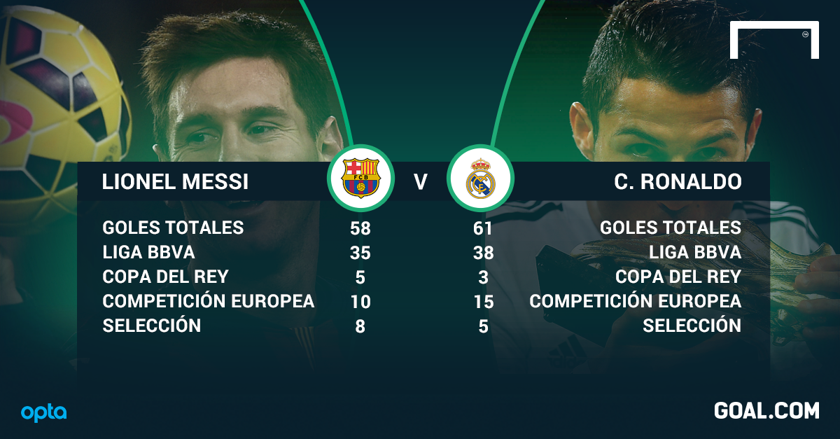 Cuantos Goles De Falta Lleva Cr7