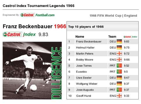 franz beckenbauer bio