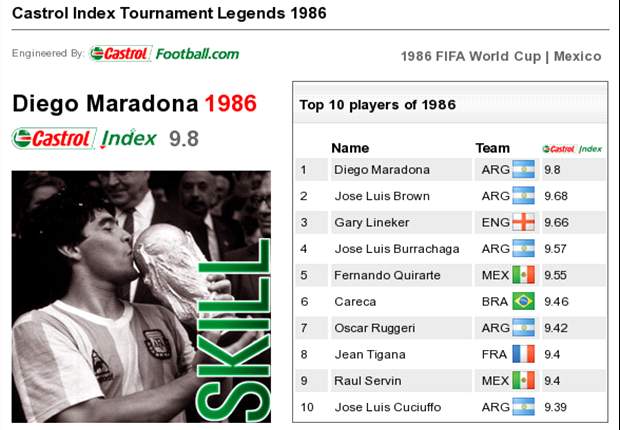 Castrol World Cup Legends: Diego Maradona - 1986